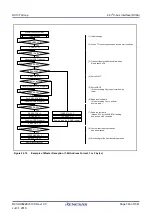 Предварительный просмотр 763 страницы Renesas RX100 Series User Manual