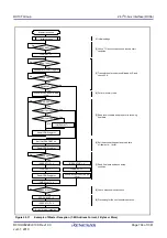 Предварительный просмотр 764 страницы Renesas RX100 Series User Manual