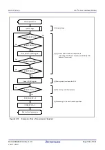 Предварительный просмотр 768 страницы Renesas RX100 Series User Manual