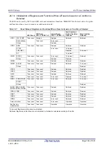 Предварительный просмотр 798 страницы Renesas RX100 Series User Manual