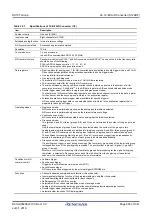 Предварительный просмотр 808 страницы Renesas RX100 Series User Manual