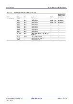 Предварительный просмотр 811 страницы Renesas RX100 Series User Manual