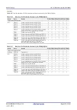 Предварительный просмотр 827 страницы Renesas RX100 Series User Manual