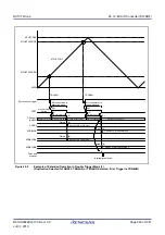 Предварительный просмотр 846 страницы Renesas RX100 Series User Manual