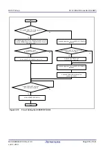 Предварительный просмотр 855 страницы Renesas RX100 Series User Manual