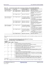 Предварительный просмотр 856 страницы Renesas RX100 Series User Manual