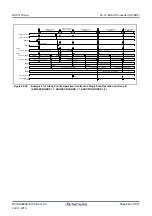 Предварительный просмотр 863 страницы Renesas RX100 Series User Manual