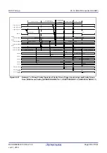 Предварительный просмотр 865 страницы Renesas RX100 Series User Manual