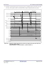 Предварительный просмотр 869 страницы Renesas RX100 Series User Manual