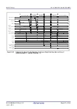 Предварительный просмотр 871 страницы Renesas RX100 Series User Manual