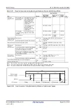 Предварительный просмотр 873 страницы Renesas RX100 Series User Manual