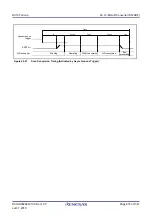 Предварительный просмотр 874 страницы Renesas RX100 Series User Manual