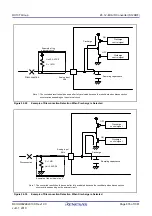 Предварительный просмотр 876 страницы Renesas RX100 Series User Manual