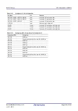 Предварительный просмотр 890 страницы Renesas RX100 Series User Manual