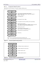 Предварительный просмотр 898 страницы Renesas RX100 Series User Manual