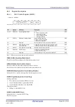 Предварительный просмотр 901 страницы Renesas RX100 Series User Manual