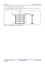 Предварительный просмотр 909 страницы Renesas RX100 Series User Manual