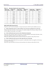 Предварительный просмотр 915 страницы Renesas RX100 Series User Manual