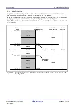 Предварительный просмотр 931 страницы Renesas RX100 Series User Manual