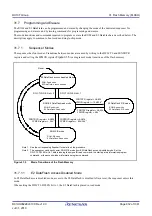 Предварительный просмотр 932 страницы Renesas RX100 Series User Manual