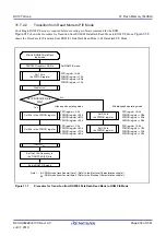 Предварительный просмотр 934 страницы Renesas RX100 Series User Manual