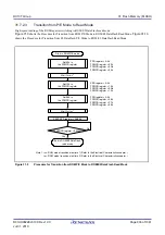 Предварительный просмотр 936 страницы Renesas RX100 Series User Manual