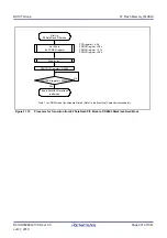 Предварительный просмотр 937 страницы Renesas RX100 Series User Manual