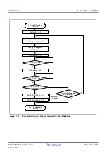 Предварительный просмотр 940 страницы Renesas RX100 Series User Manual