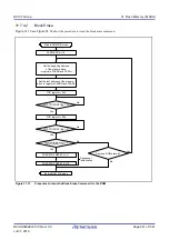Предварительный просмотр 941 страницы Renesas RX100 Series User Manual
