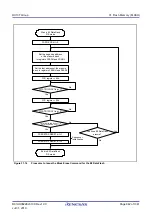 Предварительный просмотр 942 страницы Renesas RX100 Series User Manual