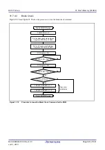 Предварительный просмотр 943 страницы Renesas RX100 Series User Manual