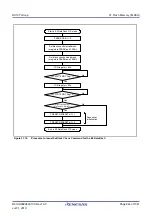 Предварительный просмотр 944 страницы Renesas RX100 Series User Manual