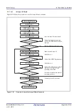 Предварительный просмотр 946 страницы Renesas RX100 Series User Manual