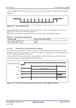 Предварительный просмотр 950 страницы Renesas RX100 Series User Manual