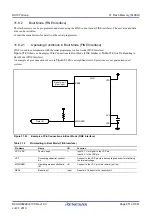 Предварительный просмотр 951 страницы Renesas RX100 Series User Manual