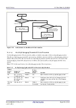 Предварительный просмотр 954 страницы Renesas RX100 Series User Manual