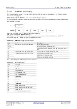 Предварительный просмотр 957 страницы Renesas RX100 Series User Manual