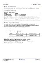 Предварительный просмотр 958 страницы Renesas RX100 Series User Manual