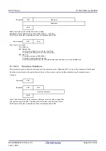 Предварительный просмотр 970 страницы Renesas RX100 Series User Manual