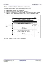 Предварительный просмотр 981 страницы Renesas RX100 Series User Manual