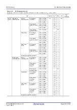 Предварительный просмотр 990 страницы Renesas RX100 Series User Manual