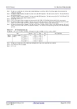 Предварительный просмотр 991 страницы Renesas RX100 Series User Manual