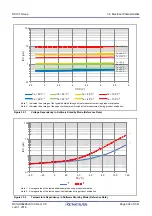 Предварительный просмотр 992 страницы Renesas RX100 Series User Manual