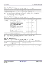 Предварительный просмотр 993 страницы Renesas RX100 Series User Manual