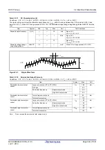 Предварительный просмотр 994 страницы Renesas RX100 Series User Manual