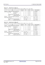 Предварительный просмотр 995 страницы Renesas RX100 Series User Manual