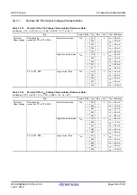 Предварительный просмотр 996 страницы Renesas RX100 Series User Manual