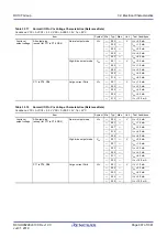 Предварительный просмотр 997 страницы Renesas RX100 Series User Manual