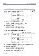 Предварительный просмотр 1003 страницы Renesas RX100 Series User Manual