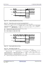 Предварительный просмотр 1004 страницы Renesas RX100 Series User Manual